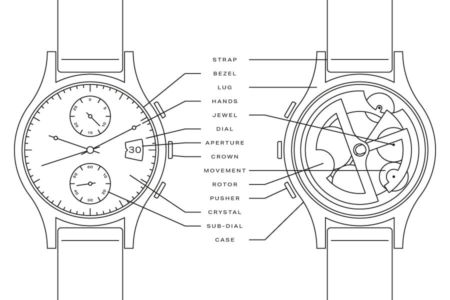 Watch Pdf Elements A Guide To Watch Elements | Calibre | Watches Of Switzerland UK
