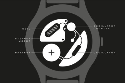 Quartz Watch Movements image