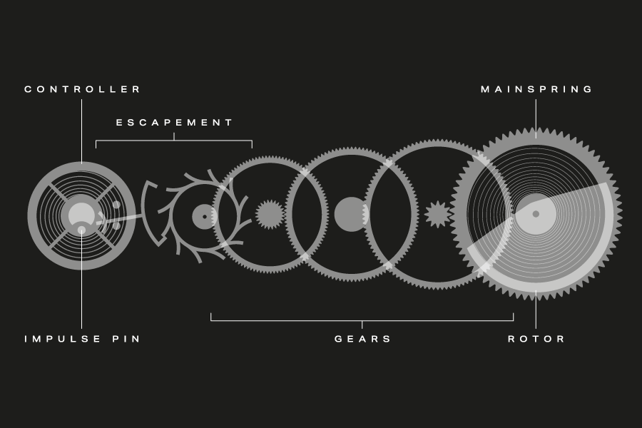 Movement Rotor An Introduction To Watch Movements | Calibre | Watches Of Switzerland UK